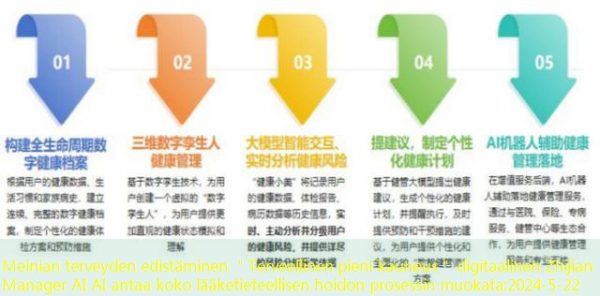 Meinian terveyden edistäminen ＂Terveellinen pieni kauneus＂ digitaalinen Zhijian Manager AI AI antaa koko lääketieteellisen hoidon prosessin muokata