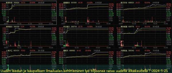 Uuden laadun ja kaupallisen ilmailualan kehittäminen lyö biljoonaa rataa uudella aikakaudella？