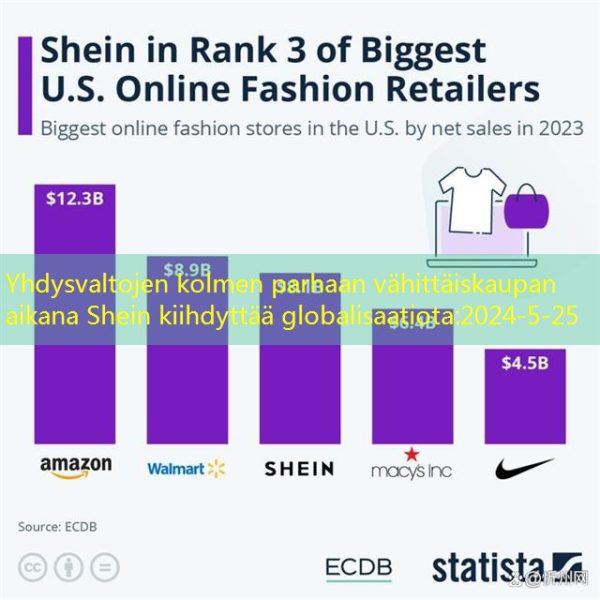 Yhdysvaltojen kolmen parhaan vähittäiskaupan aikana Shein kiihdyttää globalisaatiota